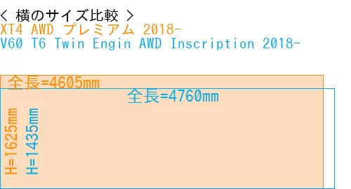 #XT4 AWD プレミアム 2018- + V60 T6 Twin Engin AWD Inscription 2018-